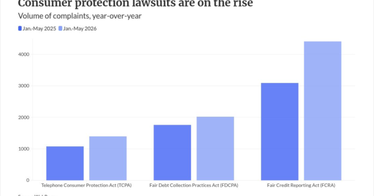 Attorneys: Lenders unprepared for lawsuit wave