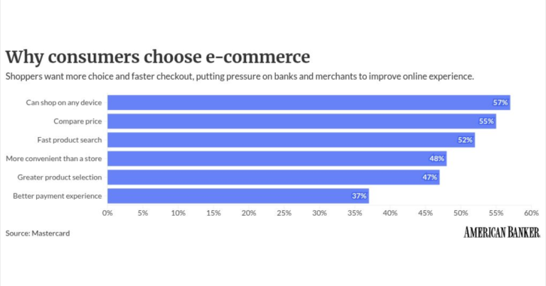 Card networks’ ‘buy button’ gains ground but hurdles remain