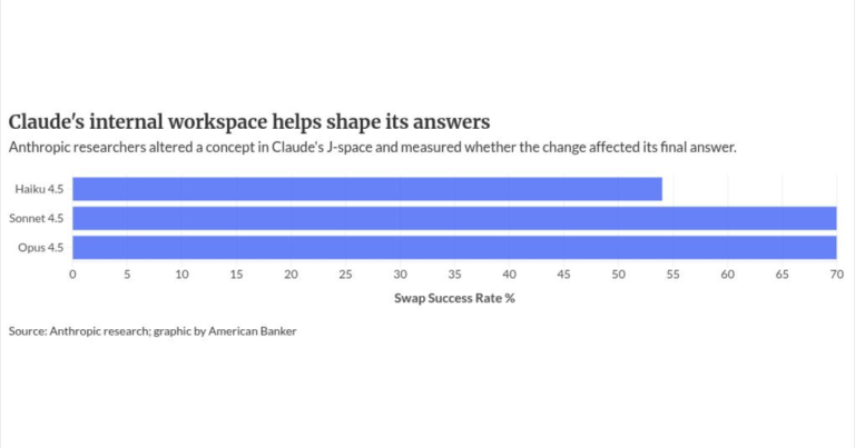What Anthropic’s latest Claude research means for banks
