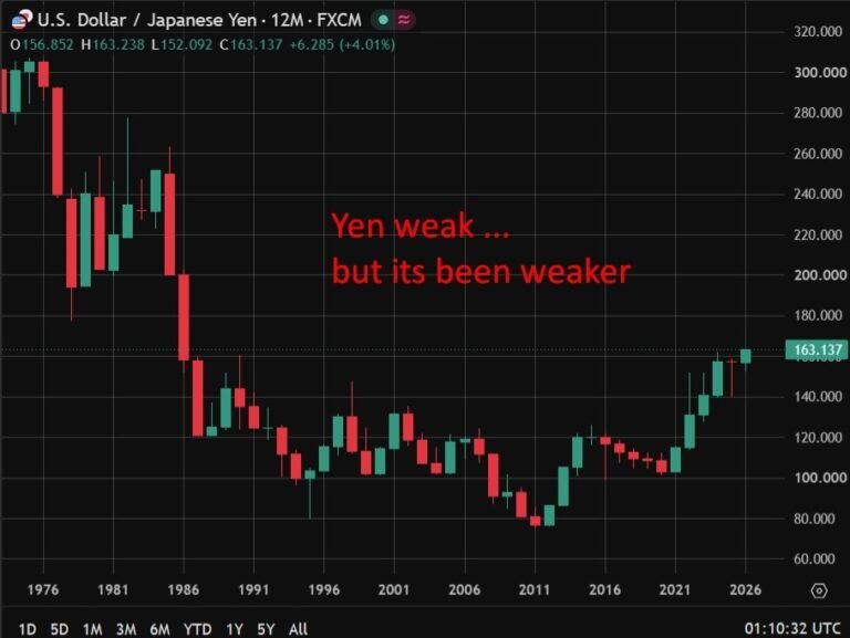 Japan finmin flags Iran crisis as yen hits 40-year low, ambush risk builds