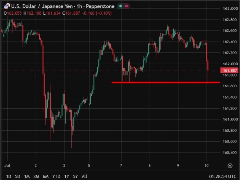 SEO headline: (86 chars) Japan producer prices hit fastest pace since 2023, keeping BOJ on track to hike